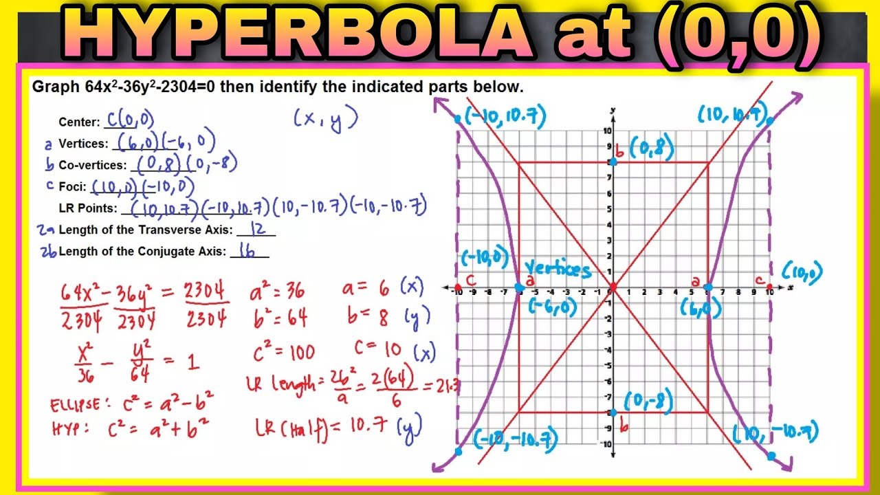 Conic Sections | How to graph a Hyperbola with Center at the Origin (0,0) | TAGALOG-ENGLISH