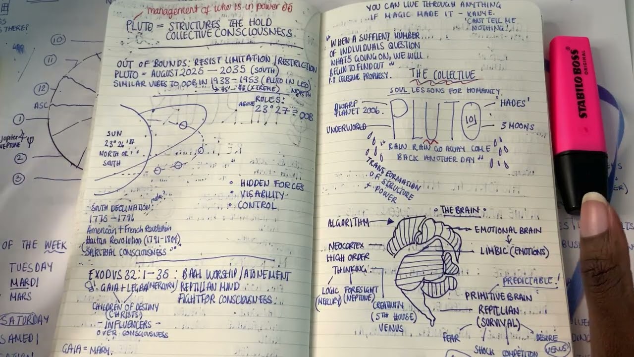 Pluto 101: The Influencer Apocalypse Vs. Collective consciousness 🧠 ⚡️