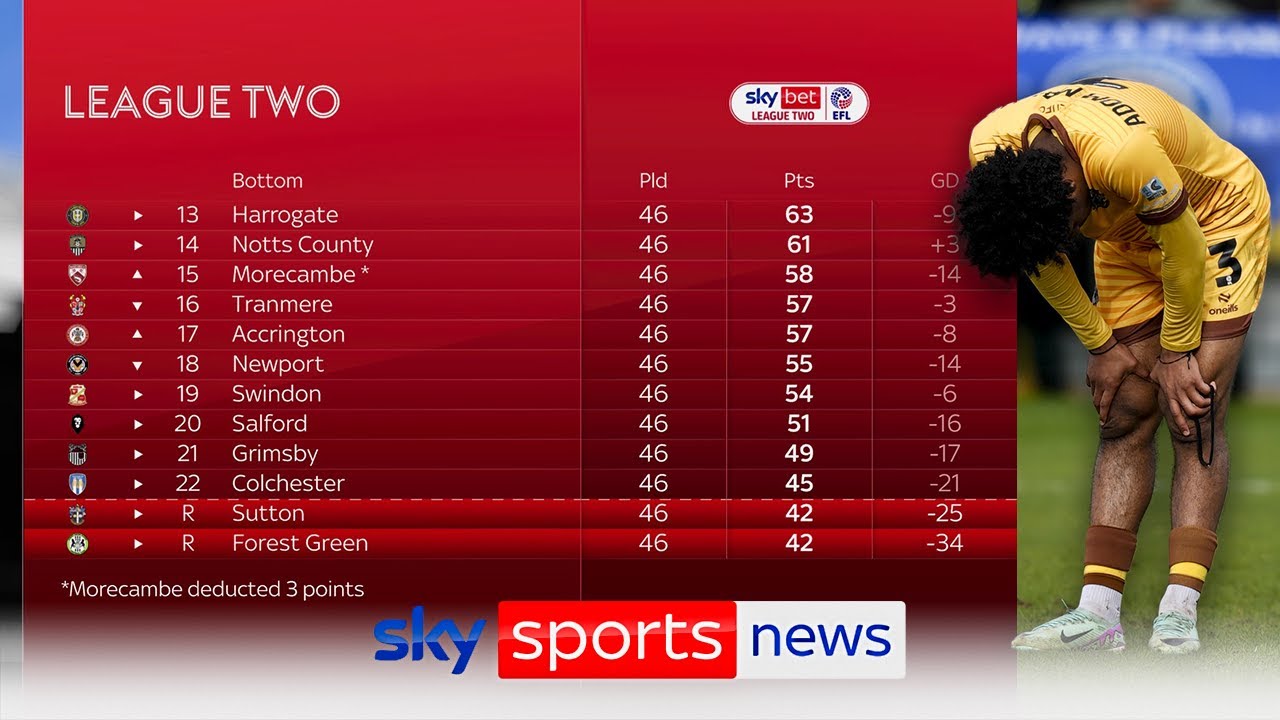 League Two final day - Sutton relegated to National League despite thrilling 4-4 draw at MK Dons