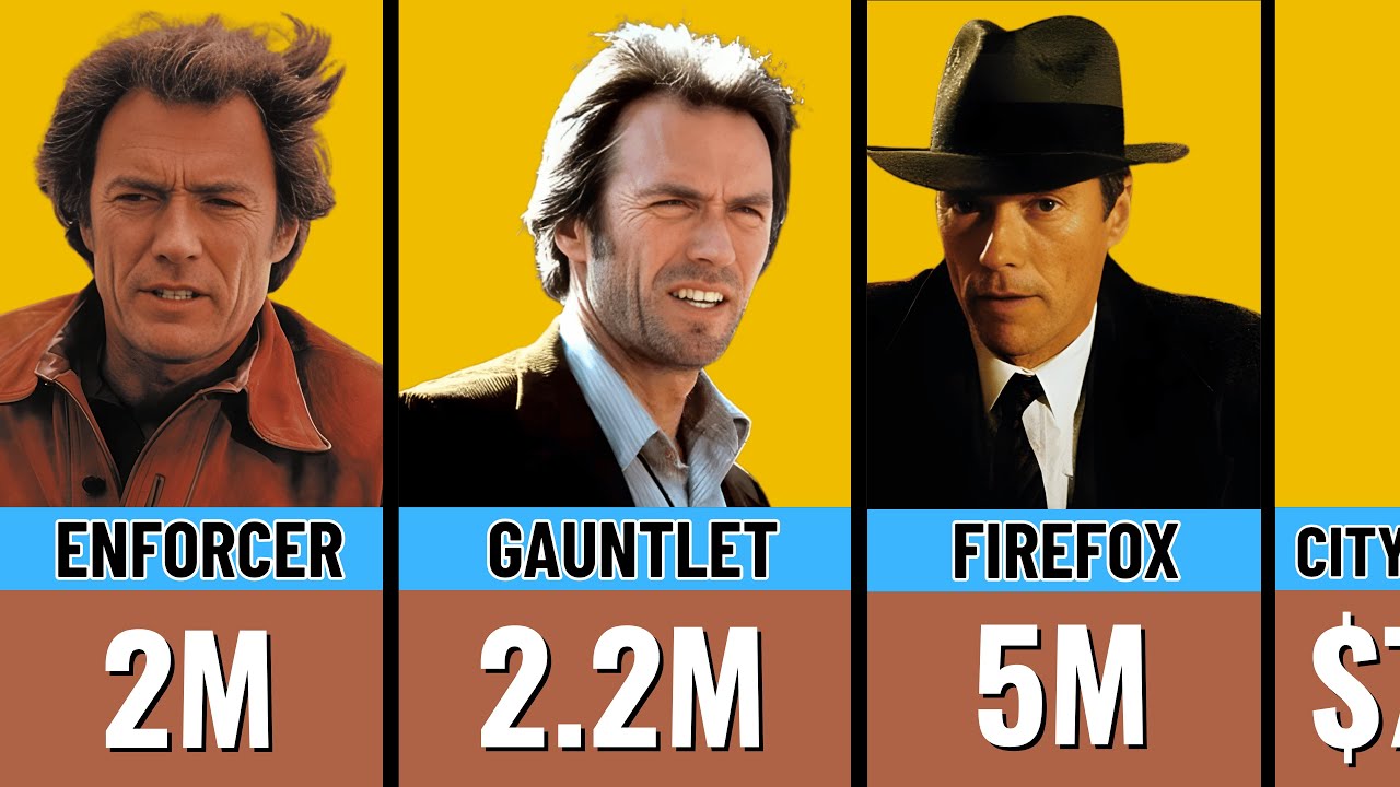 💰Clint Eastwood Paycheck For Every Movie He Ever Made