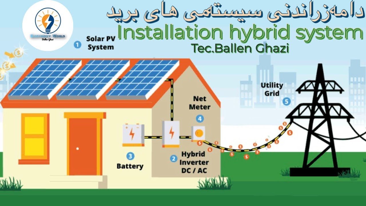 دامه‌زراندنی  سیسته‌می های  برید.  Instalation hybrid solar pwer system