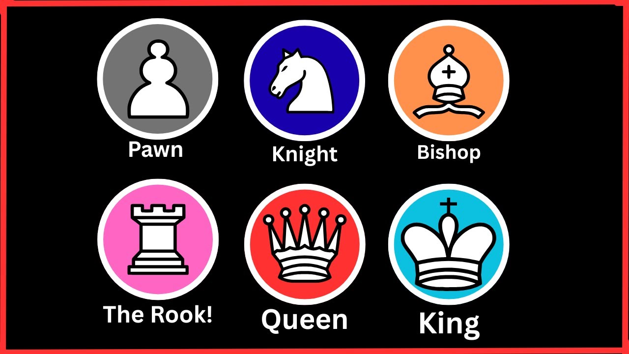 Every Chess Piece (and how to use it) - Explained in 3 minutes!