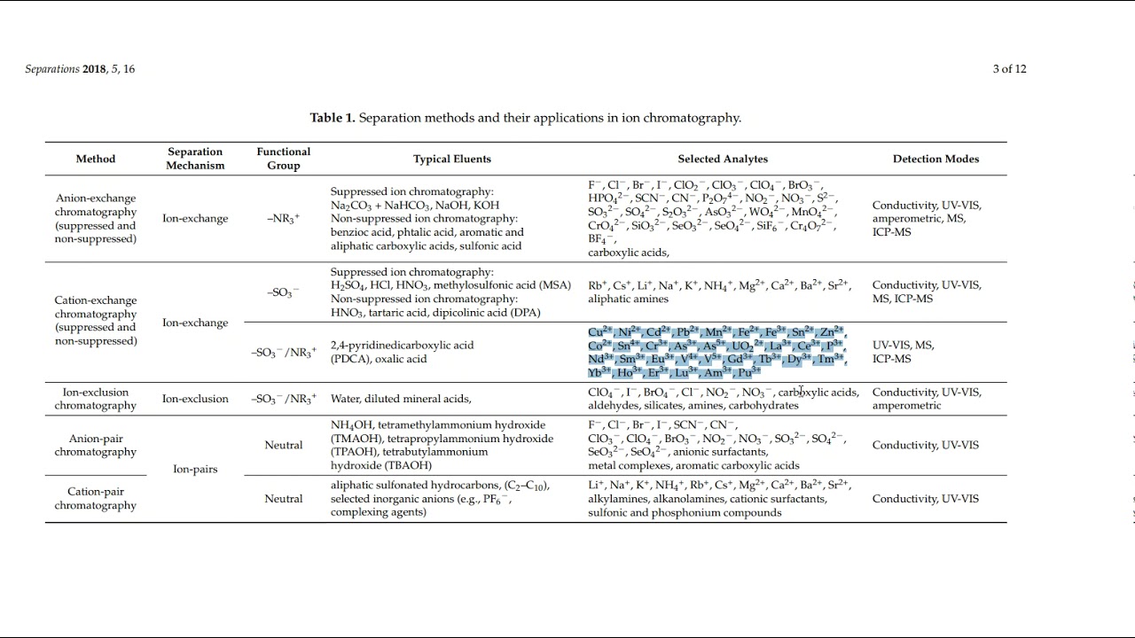 IC Part 10:  Equilibration of Ion Chromatographs, Conductivity Signals, Common Ions, & Detectors