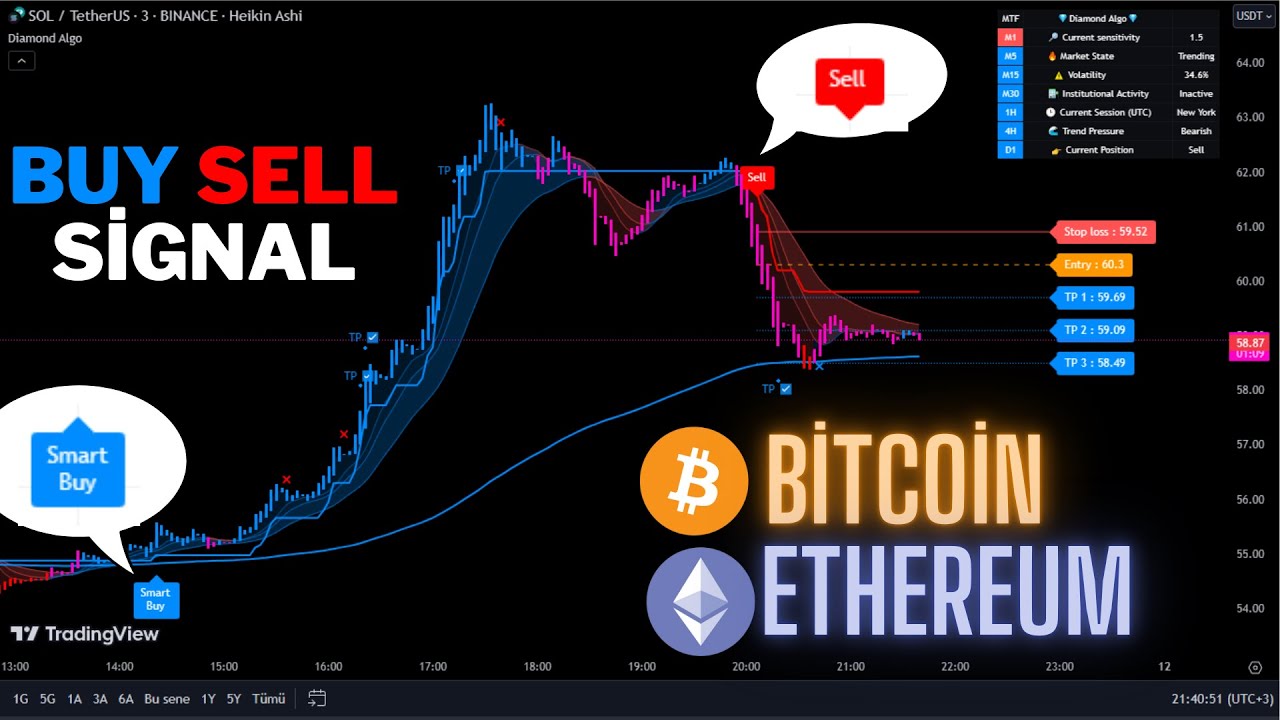 🔴Live BTC And ETH 1-Minute Live Signals-Trading Signals-Scalping Strategy-Diamond Algo-