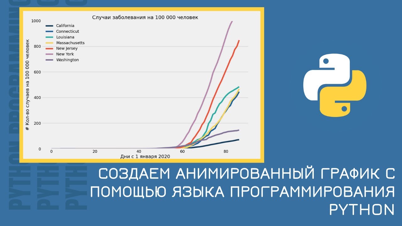 Как сделать анимацию графика с помощью python (pandas, matplotlib, moviepy)