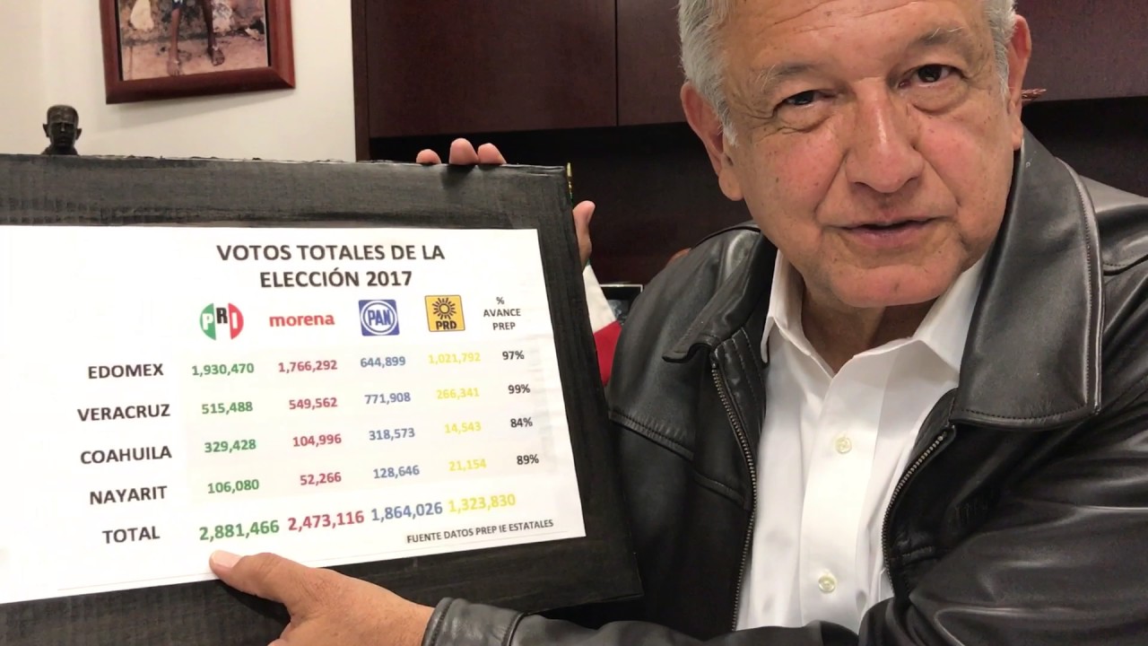 MORENA partido que más creció en Edomex: AMLO