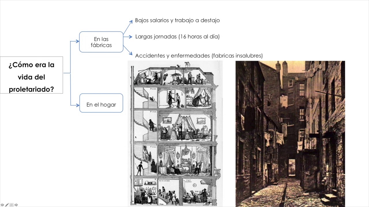La vida del proletariado
