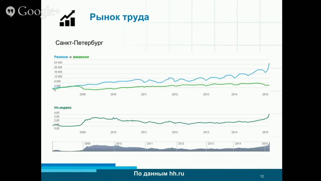 PM career 1 -  Ирина Белоус и Мария Макарова