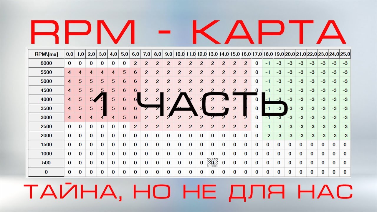 RPM это тайна не для нас - часть 1