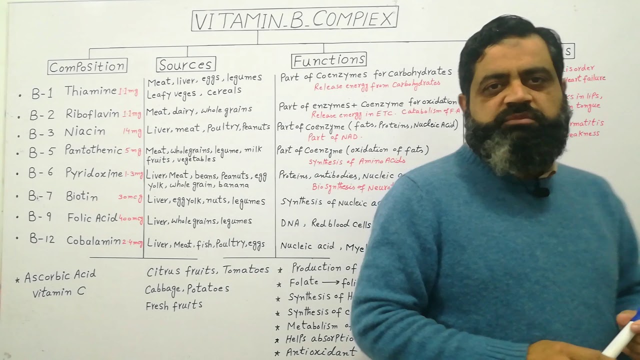 Vitamin B Complex Urdu /Hindi medium @prof.masoodfuzail| Vitamin C |Sources of Vitamin B complex