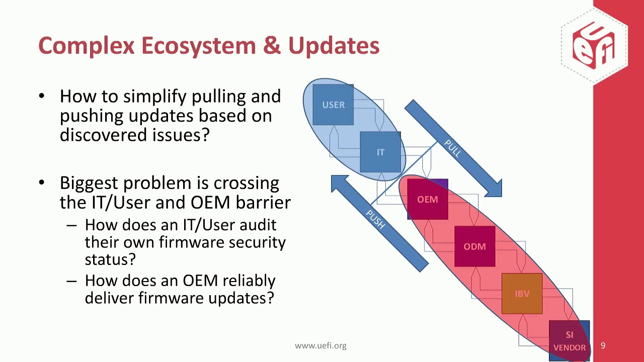 Best Practices for Secure Firmware Patching - Webinar