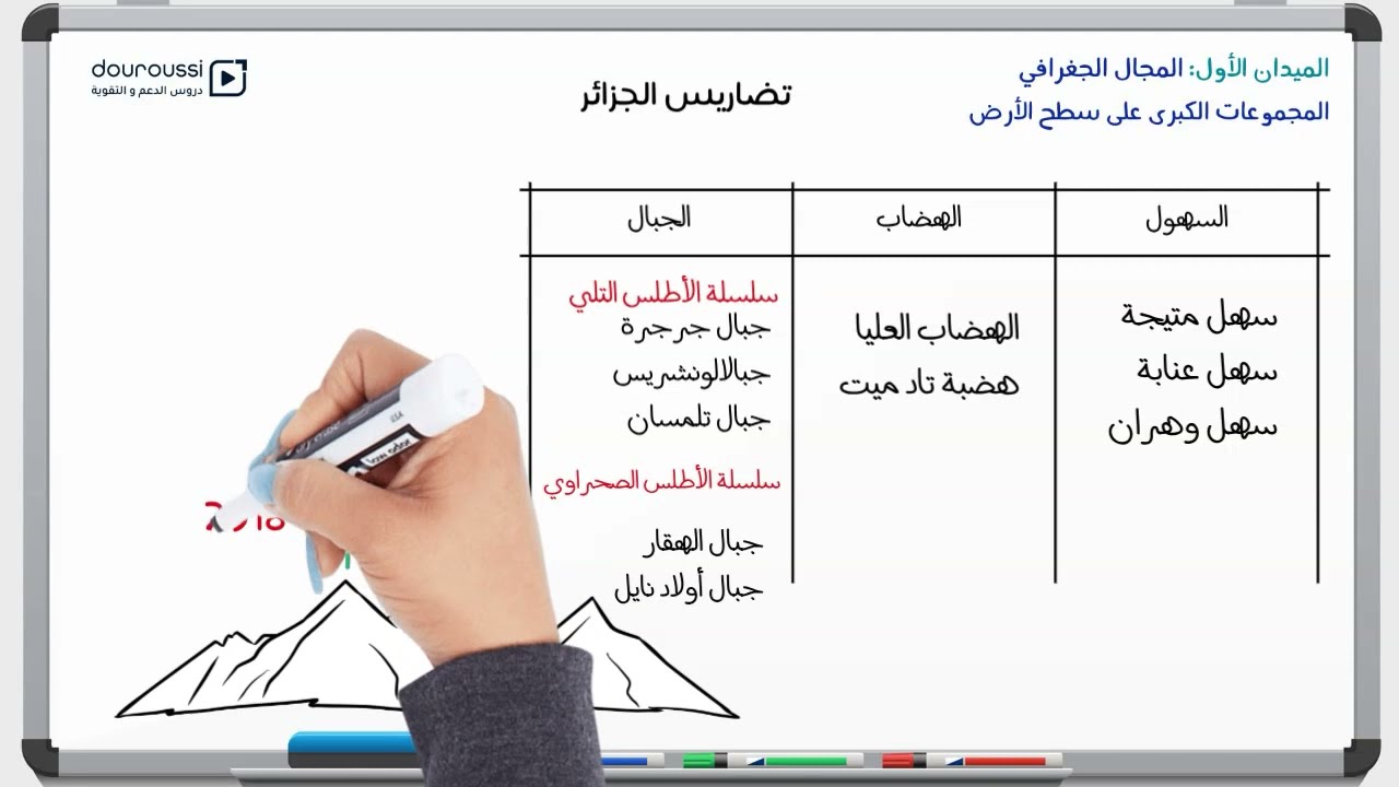 1AM - التضاريس  - الجغرافيا - الأولى متوسط