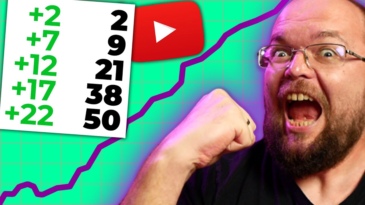 Jak Zdobyć Pierwsze 1000 Subskrypcji Na YouTube?