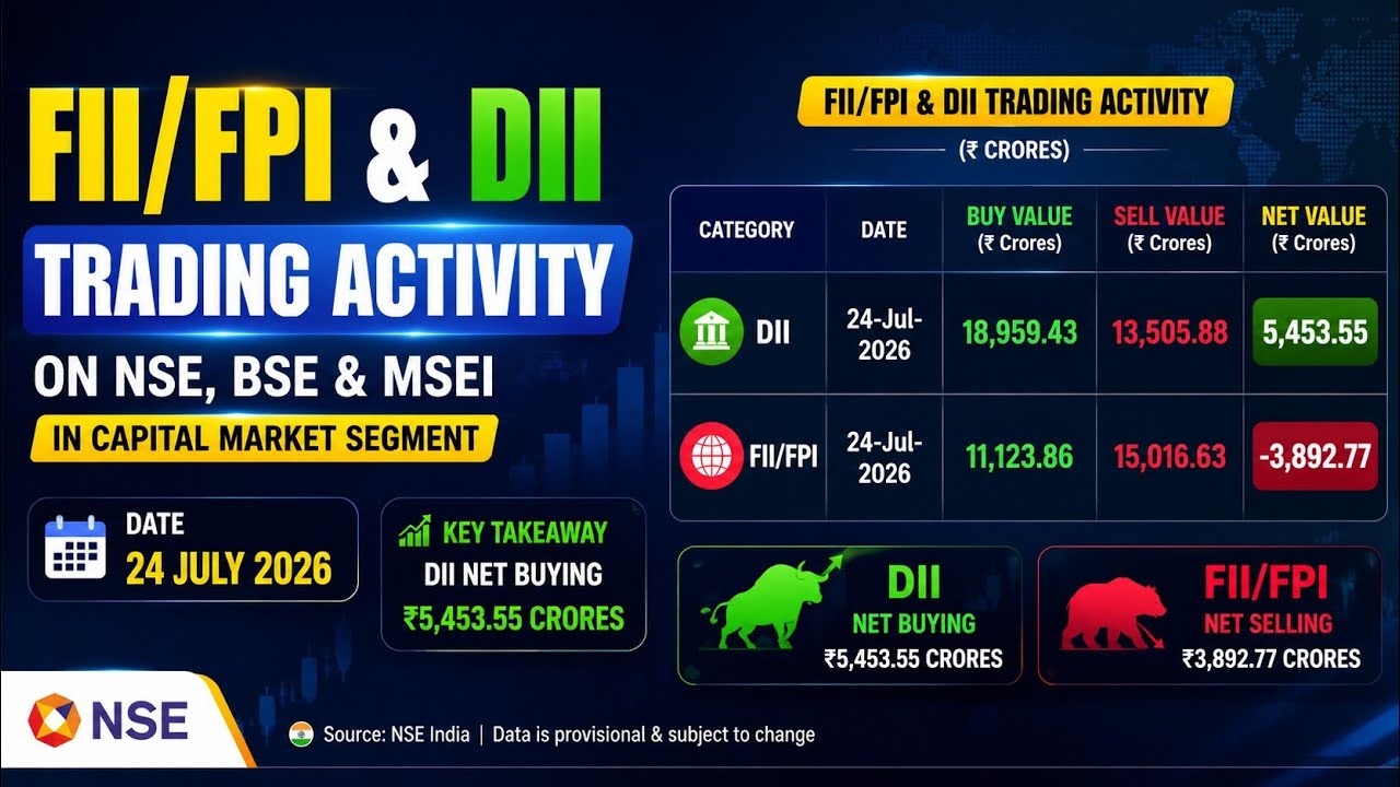 FII/FPI & DII Trading Activity Update | 24 July 2026 | NSE, BSE & MSEI