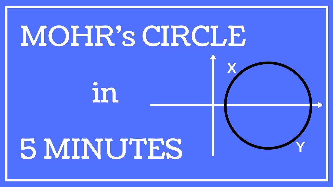 MOHR's Circle - Simple & Fast ( HINDI - URDU)