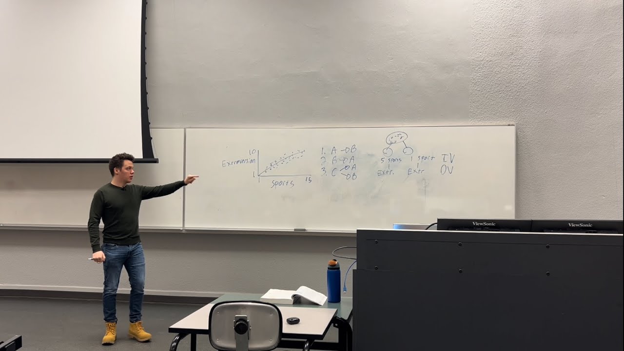 Methods in Psychology