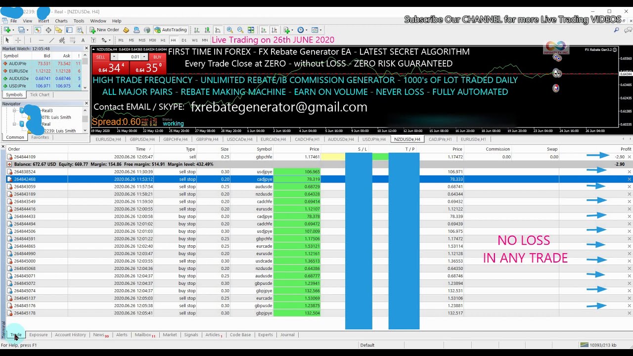 FX REBATE GENERATOR EA 26th JUNE 2020 - NO LOSS TRADING STRATEGY, ALGORITHMIC TRADING IN FX & CRYPTO