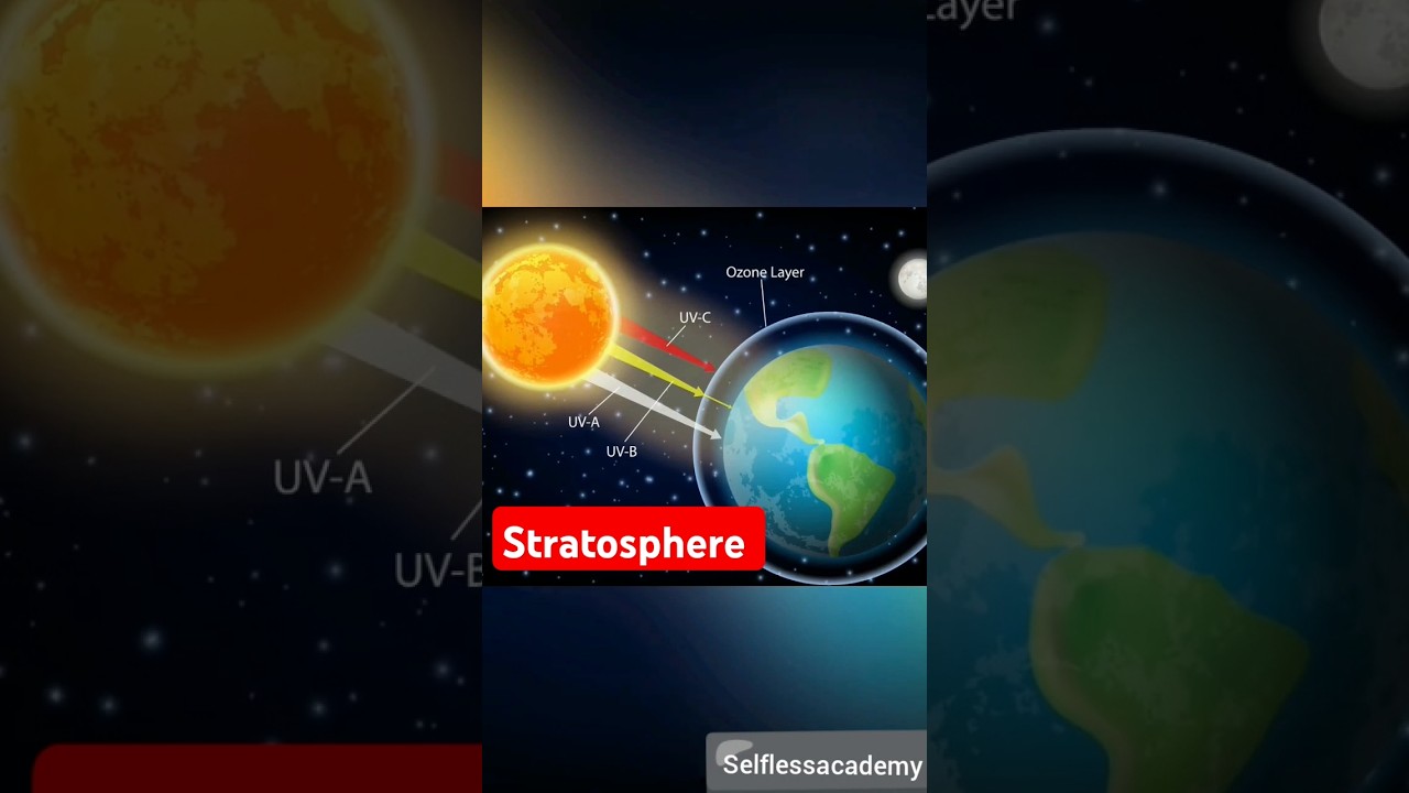 Stratosphere | what is stratosphere | Ozone Layer | #atmosphere #shorts #Selflessacademy #ozonelayer