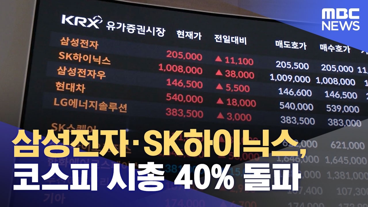 삼성전자·SK하이닉스, 코스피 시총 40% 돌파 (2026.03.18/5시뉴스와경제/MBC)
