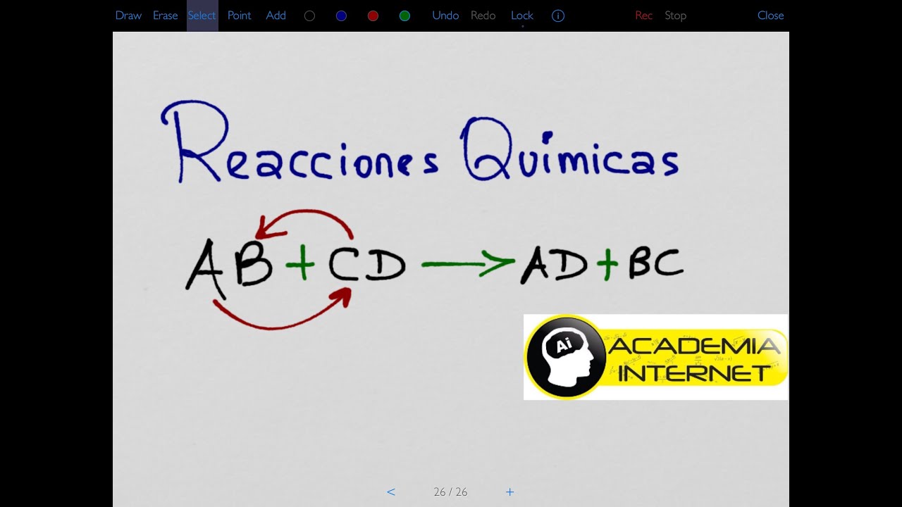 Reacciones Químicas