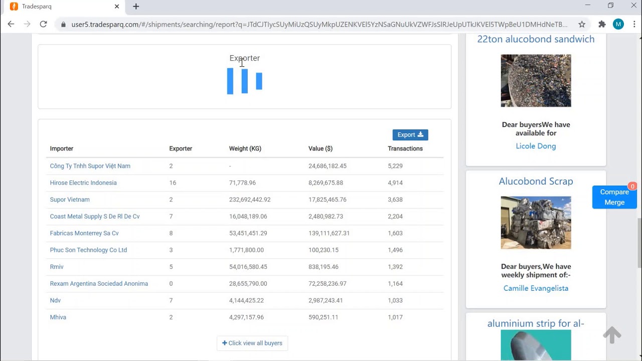 (Sample of Shipment for Aluminium Plate - HS code 7606) - Demo of Global Customs Data