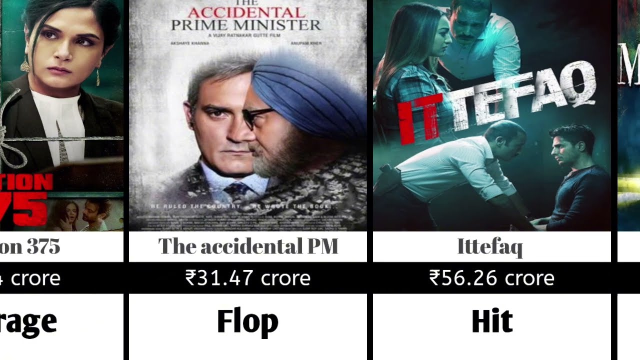 Akshay Khanna Hit and flop movie 