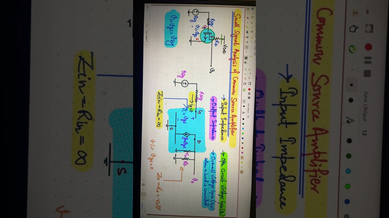 Small Signal Model of Common Source Amplifier