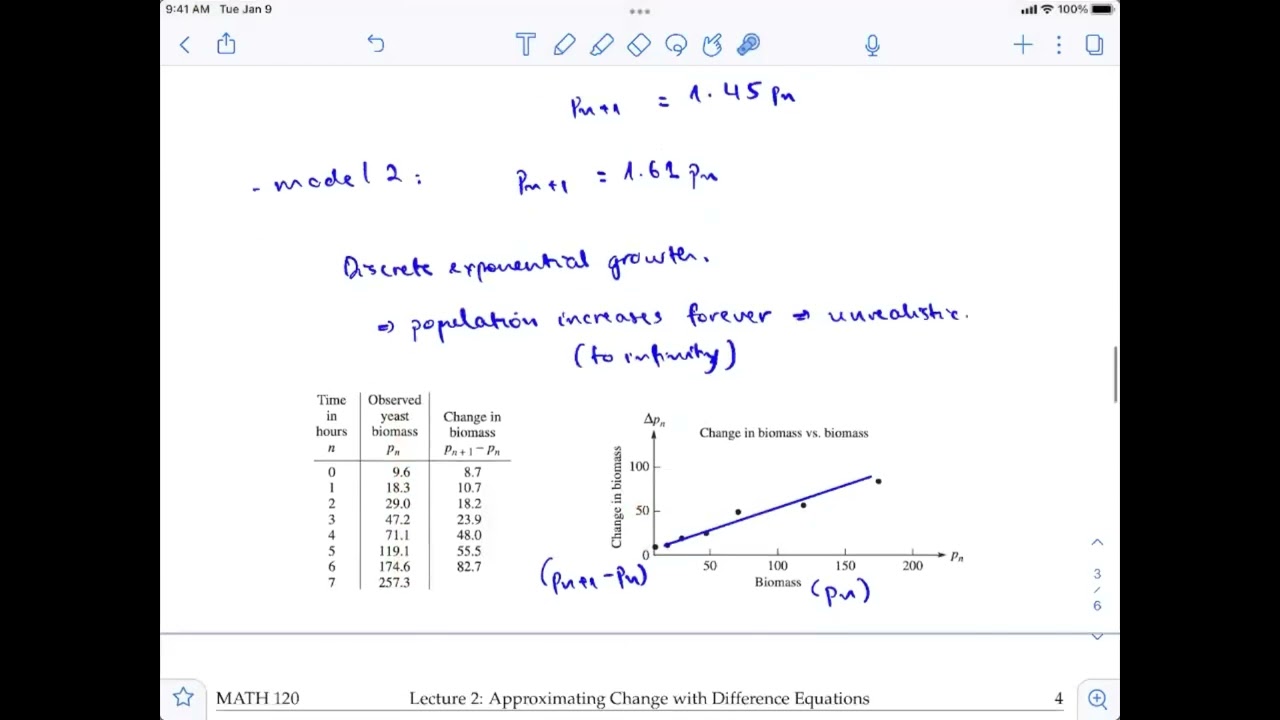 L2-Part 2: Approximating Change with Difference Equations - Math Modeling