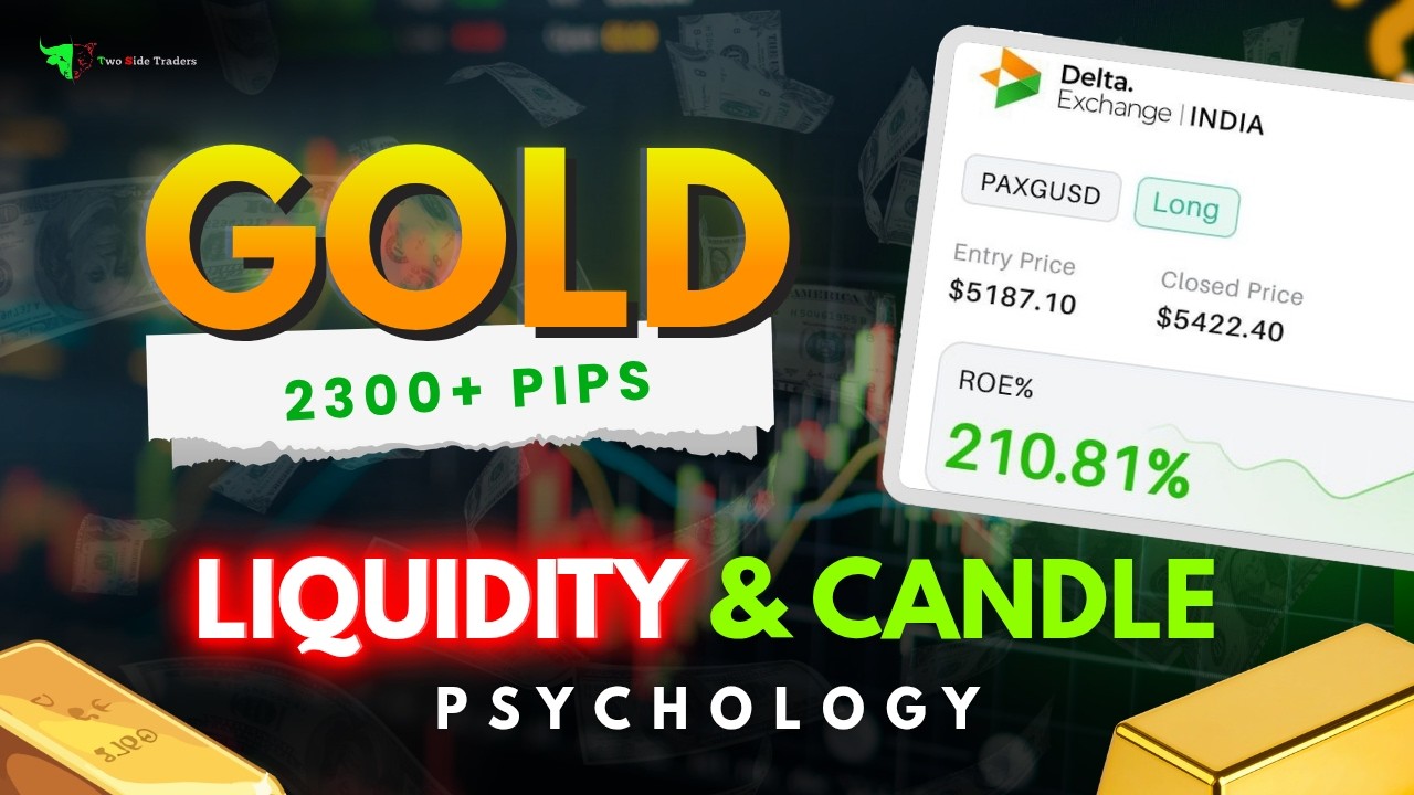 Gold Trading Strategy : 2300+ Pips Profit (210%+ Profit) | Gold Analysis | XAUUSD Analysis