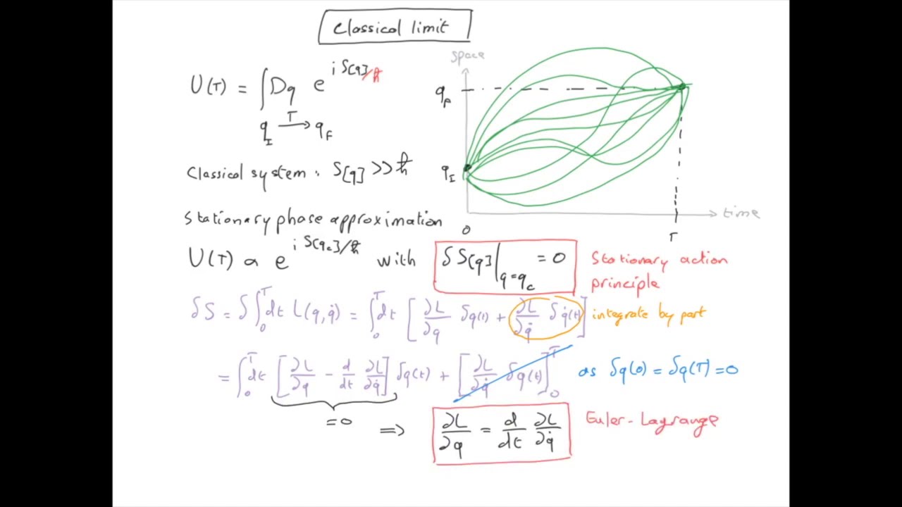 QFT3.2 Classical limit