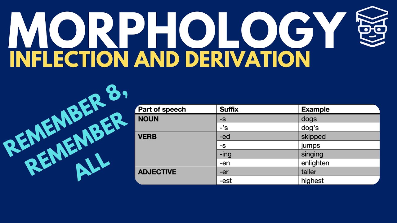 Inflections, Derivations, and Word Formation Processes