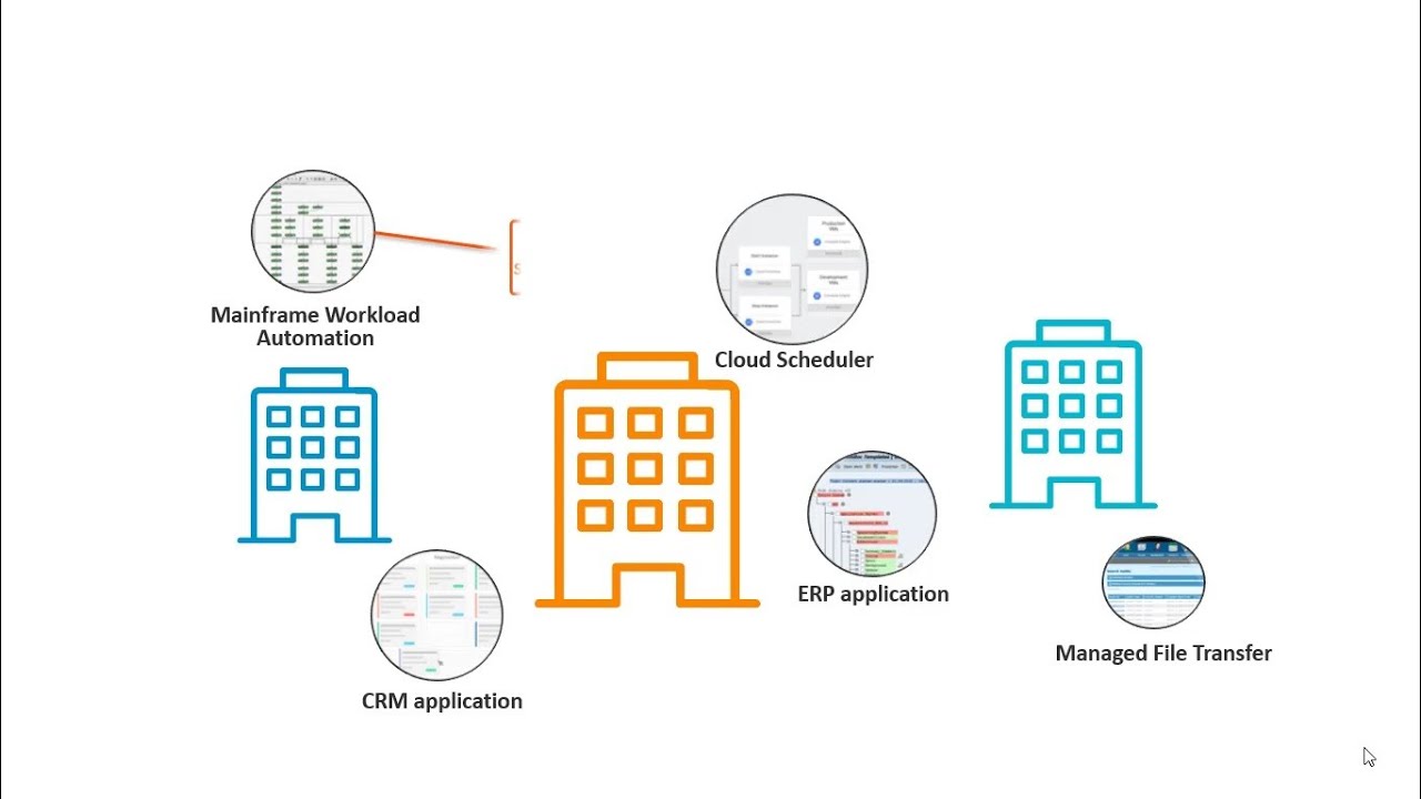 A Better Way to Convert Application Workflows to BMC Helix Control-M