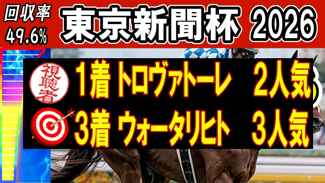【東京新聞杯】差し有利の舞台で末脚一閃！大穴を狙い撃つ！