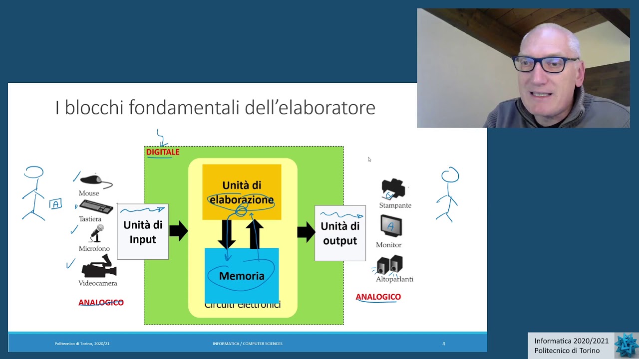 Informatica2020-L34: Architettura dell'elaboratore