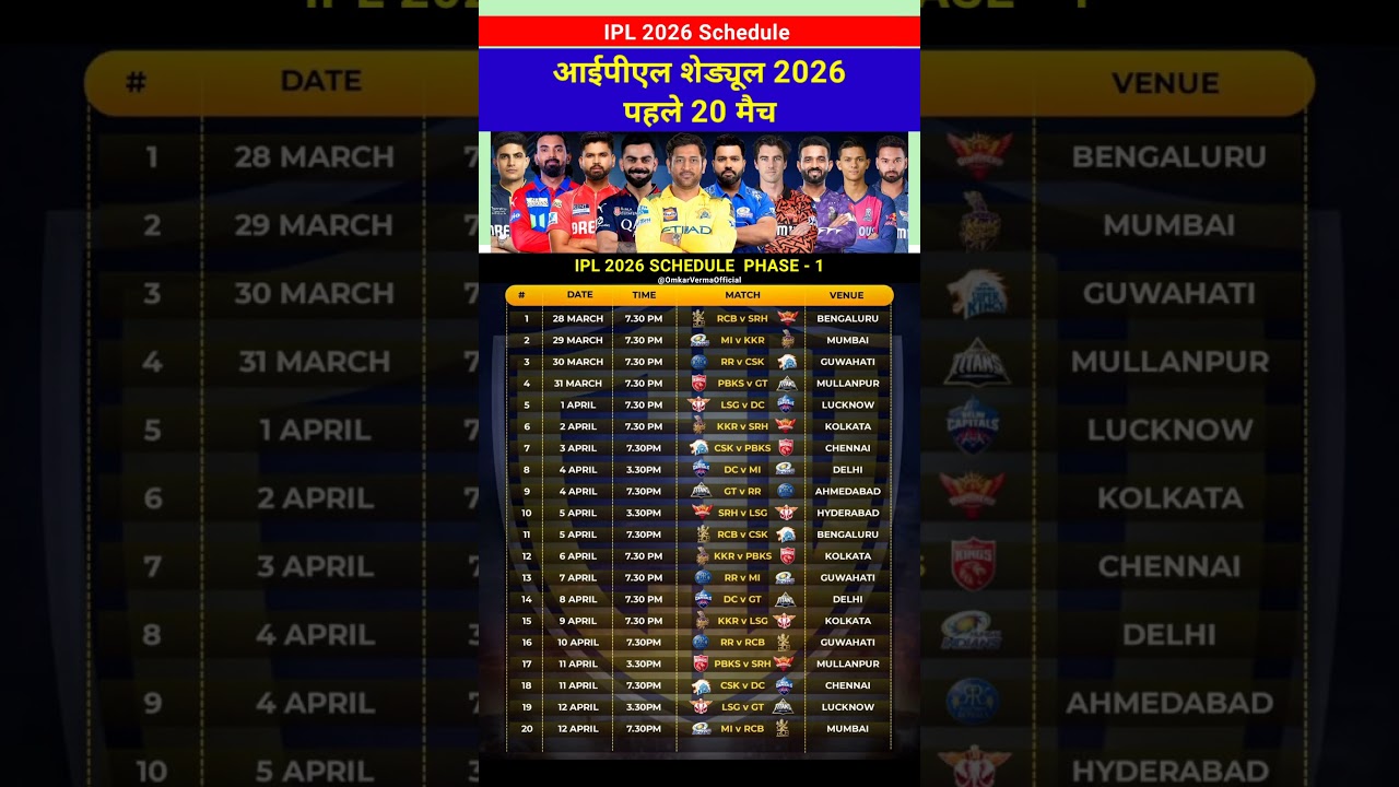 IPL 2026 Match Schedule Date Time Phase 1#date #schedule #cricket #ipl #rcbvssrh #kkr #csk #t20 #rcb