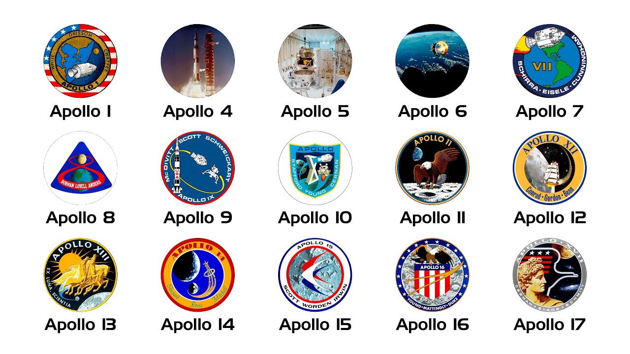 Every Apollo Mission Explained