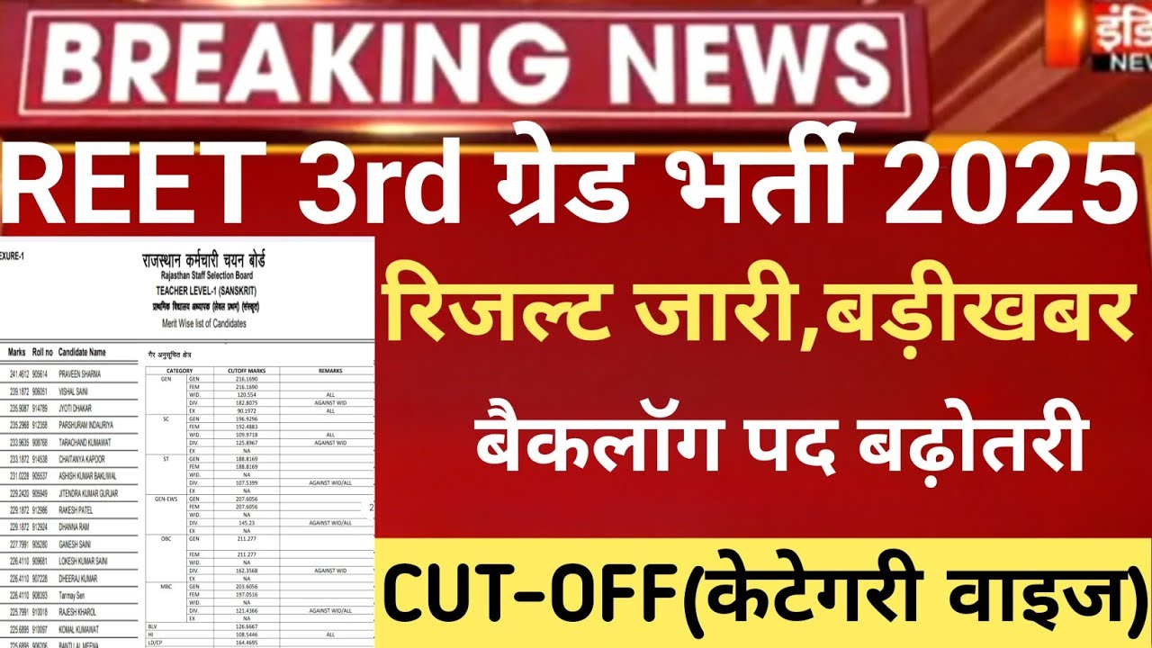  Reet 3rd grade Result 2026/Reet mains Cut-Off 2026/Reet Mains level 1 result/Reet 3rd grade result 