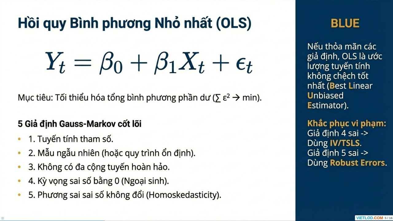 Cách thiết lập Và Chẩn đoán Phương trình đơn trong EViews #eviews #econometrics