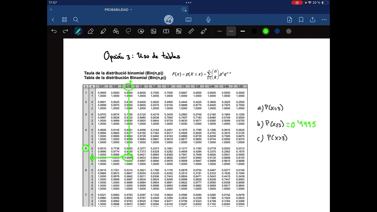 Distribución Binomial (3/4) Uso de tablas acumuladas
