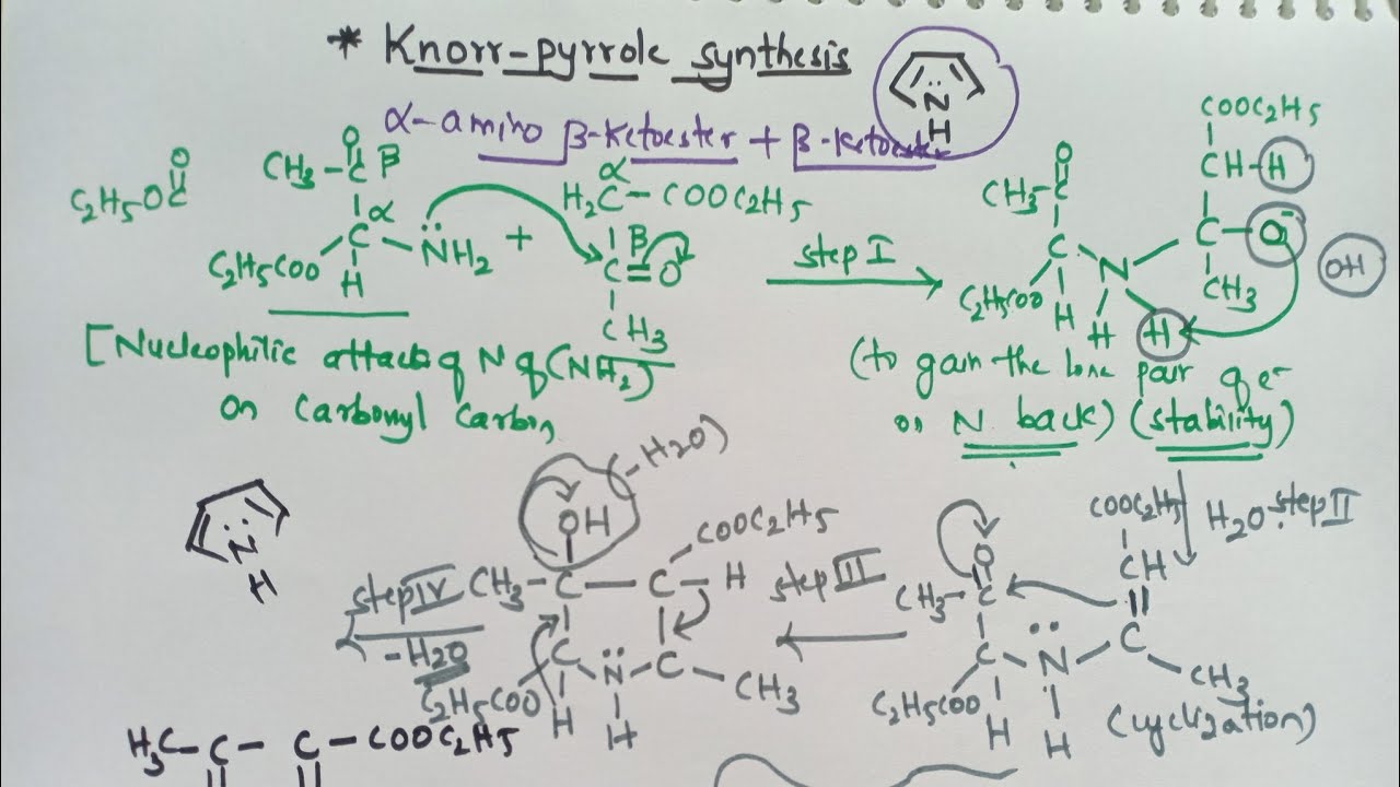 Knorr-pyrrole synthesis  ||Heterocyclic compounds||(English)