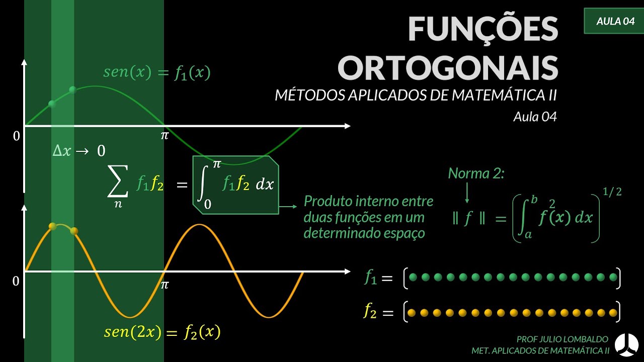 Aula 4 | Métodos Aplicados de Matemática II - Funções Ortogonais