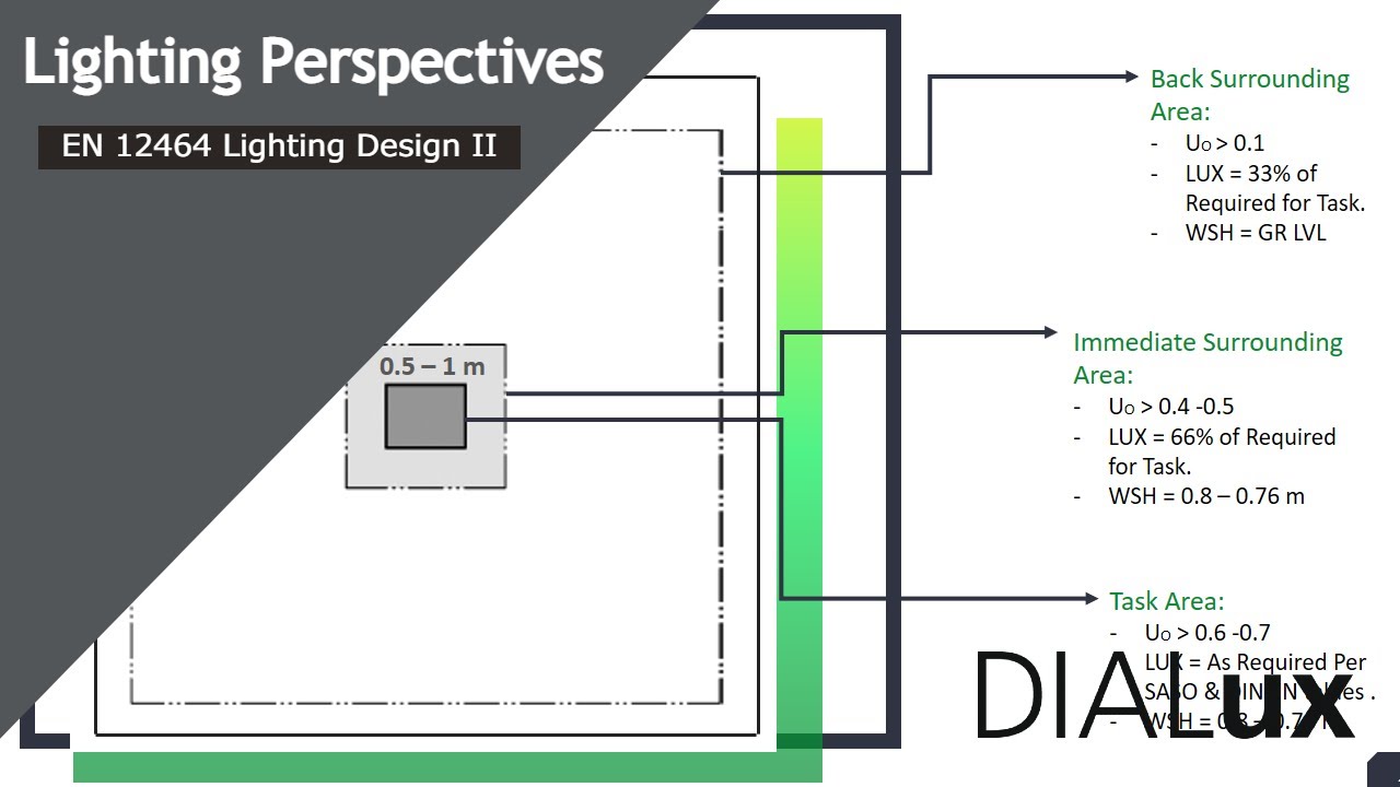 01- EN Lighting Design Part II