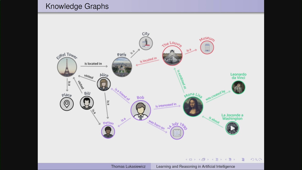Thomas Lukasiewicz: Learning & Reasoning in Artificial Intelligence