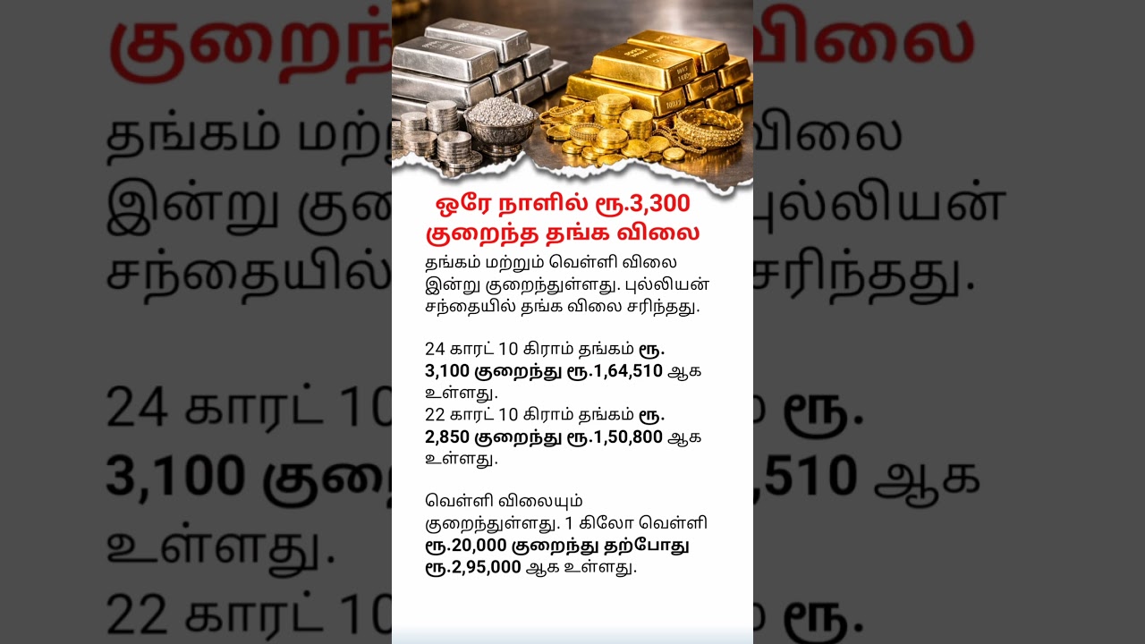 Gold Price Drops ₹3300 in One Day | Latest Gold & Silver Price Update | Gold Rate Today