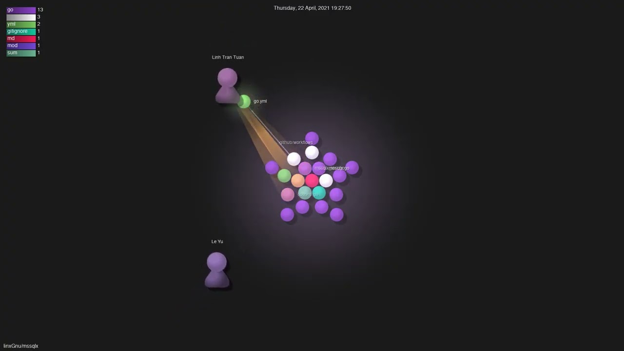 linxGnu/mssqlx - Gource visualisation