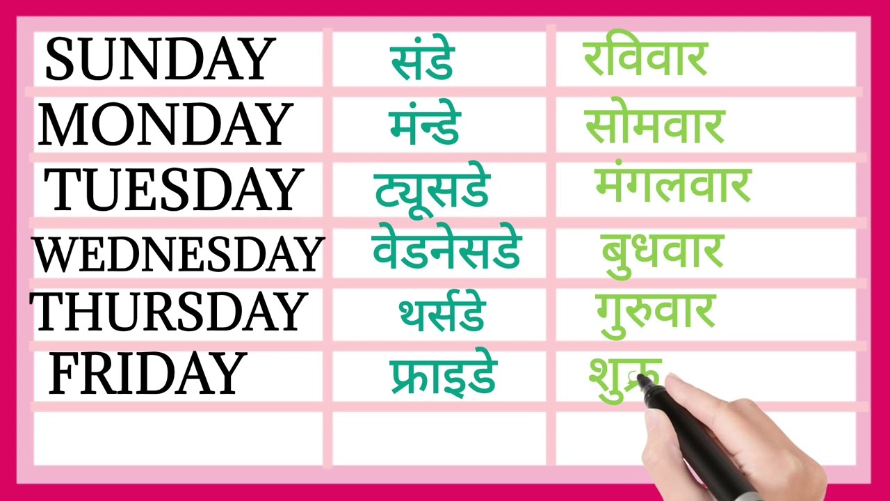 Sunday monday-Days of the week| Week name| Sunday monday ki spelling |सप्ताह का दिनो के नाम
