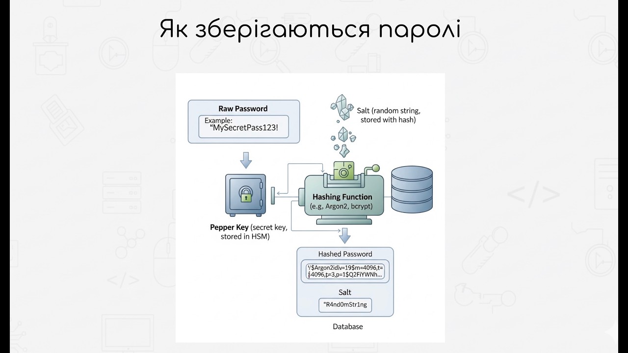 Як зберігаються паролі