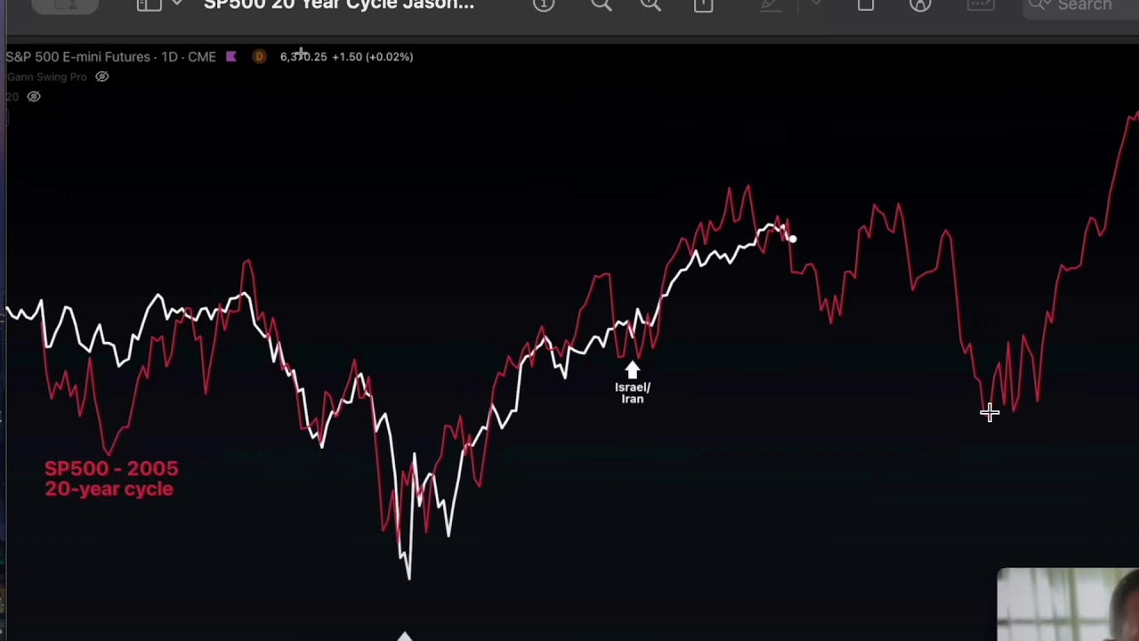 SUI Price Targets (and astrology analysis)