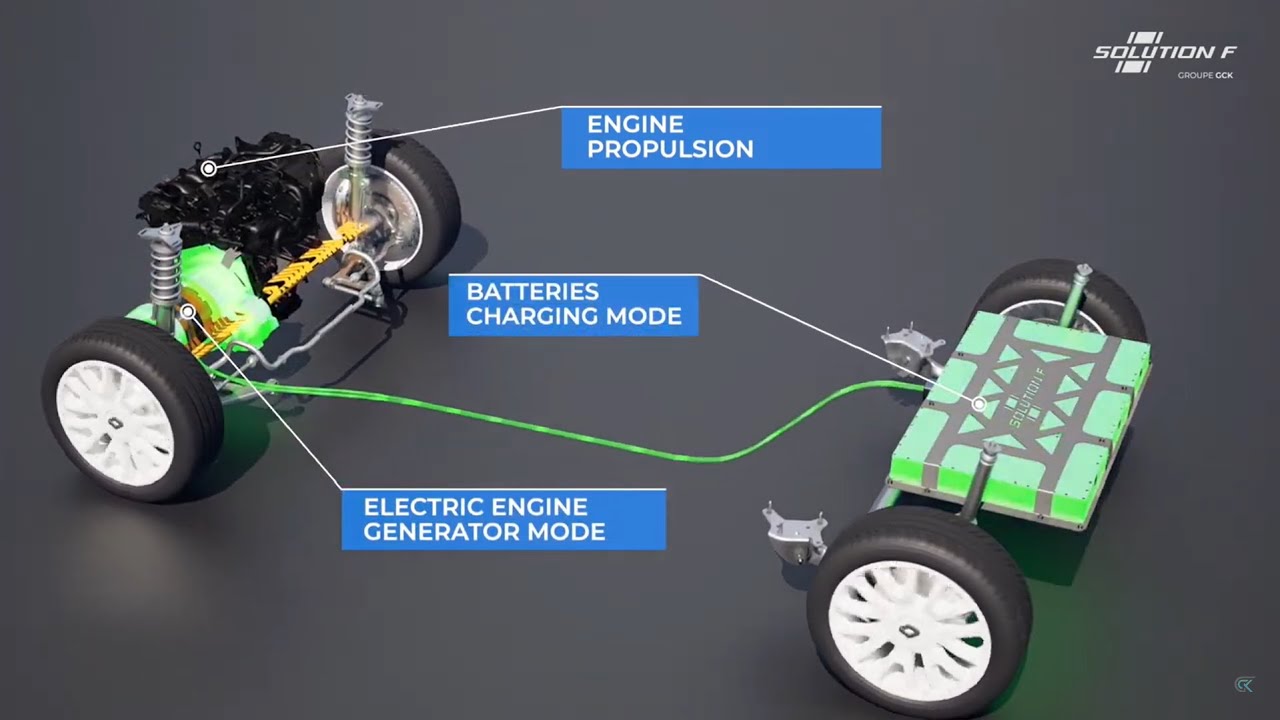Twin-E - The revolutionary French kit designed to green your vehicle!