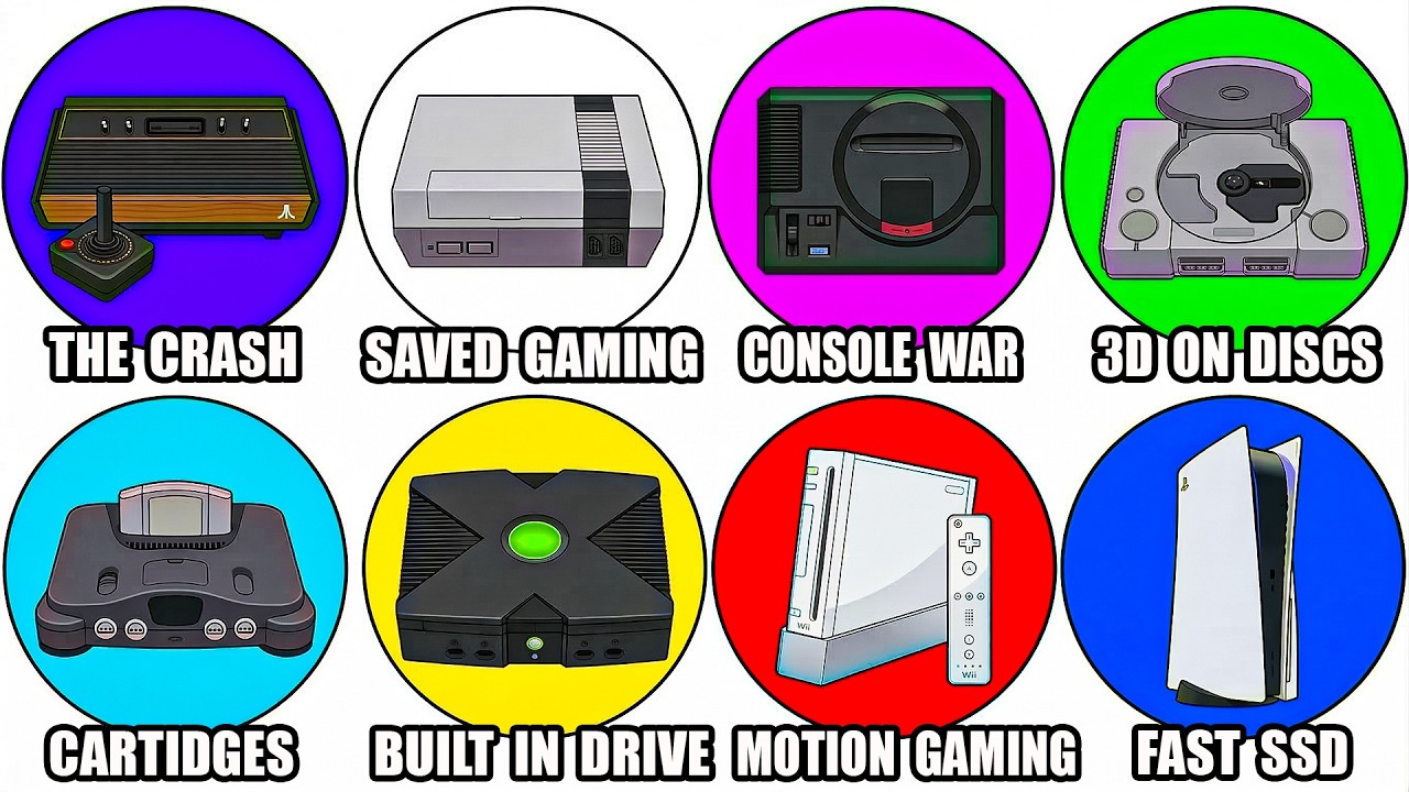 Every Gaming Console Explained in Detail